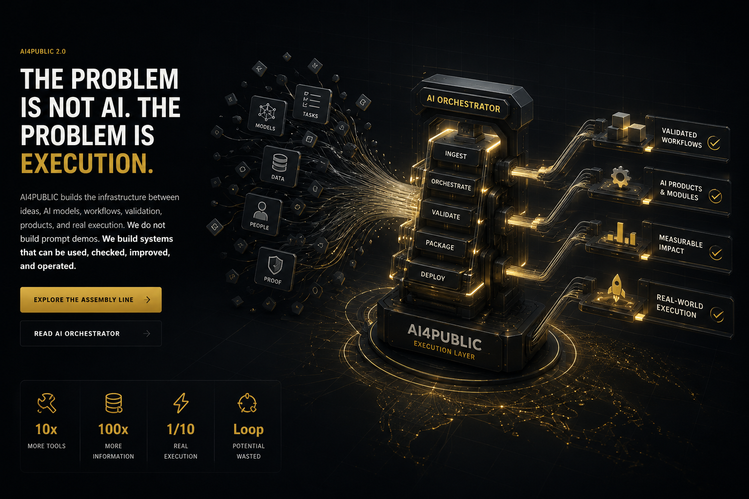 AI4PUBLIC execution layer assembly machine turning AI inputs into validated workflows, products, measurable impact, and real-world execution.
