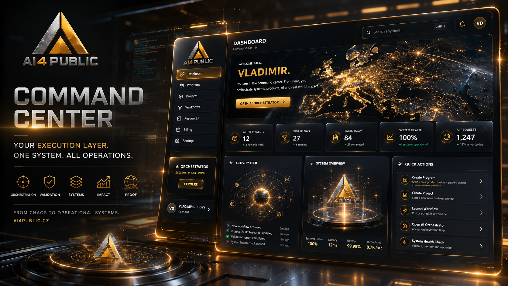 AI4PUBLIC Command Center dashboard render showing the execution layer, dashboard shell, orchestration, validation, systems, impact, and proof.